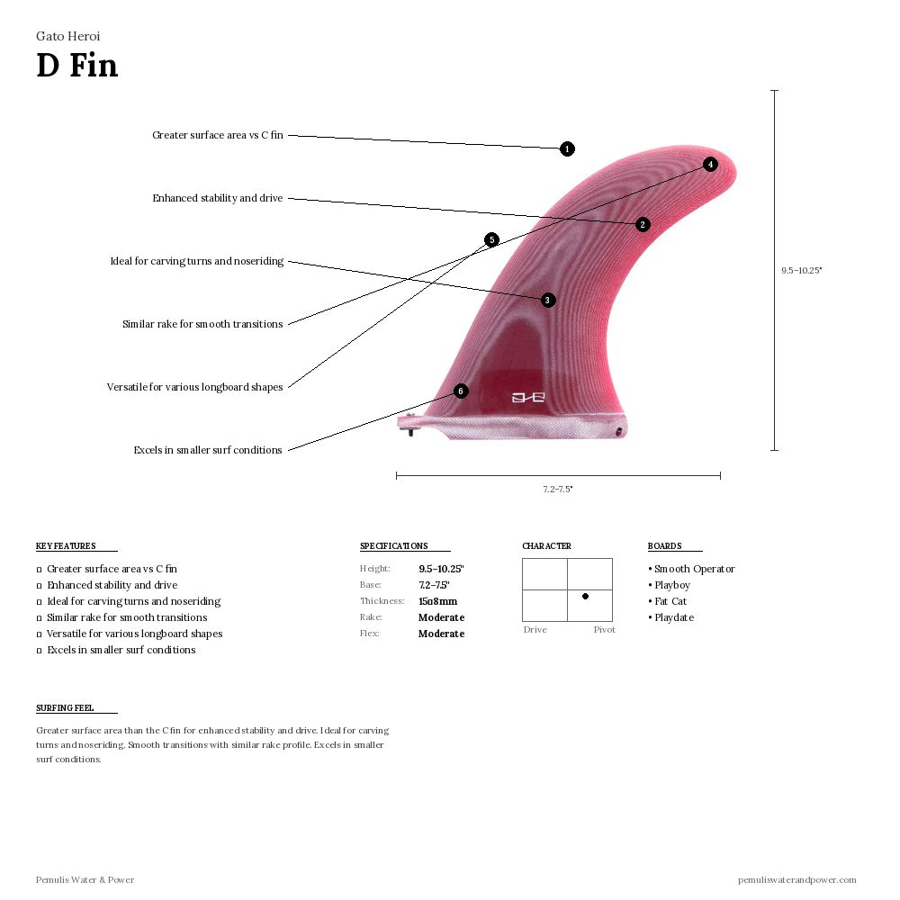 Gato Heroi D Fin specs diagram - classic pivot fin for vintage log surfing