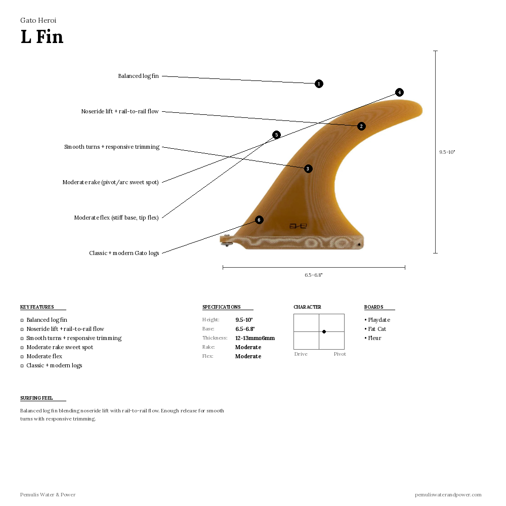 Gato Heroi L Fin specs diagram - balanced log fin for noseride and flow