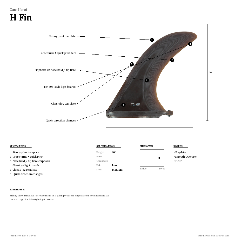 Gato Heroi H Fin specs diagram - skinny pivot template for logs specs diagram