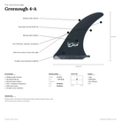 True Ames Greenough 4A Fin specs diagram - versatile medium profile fin