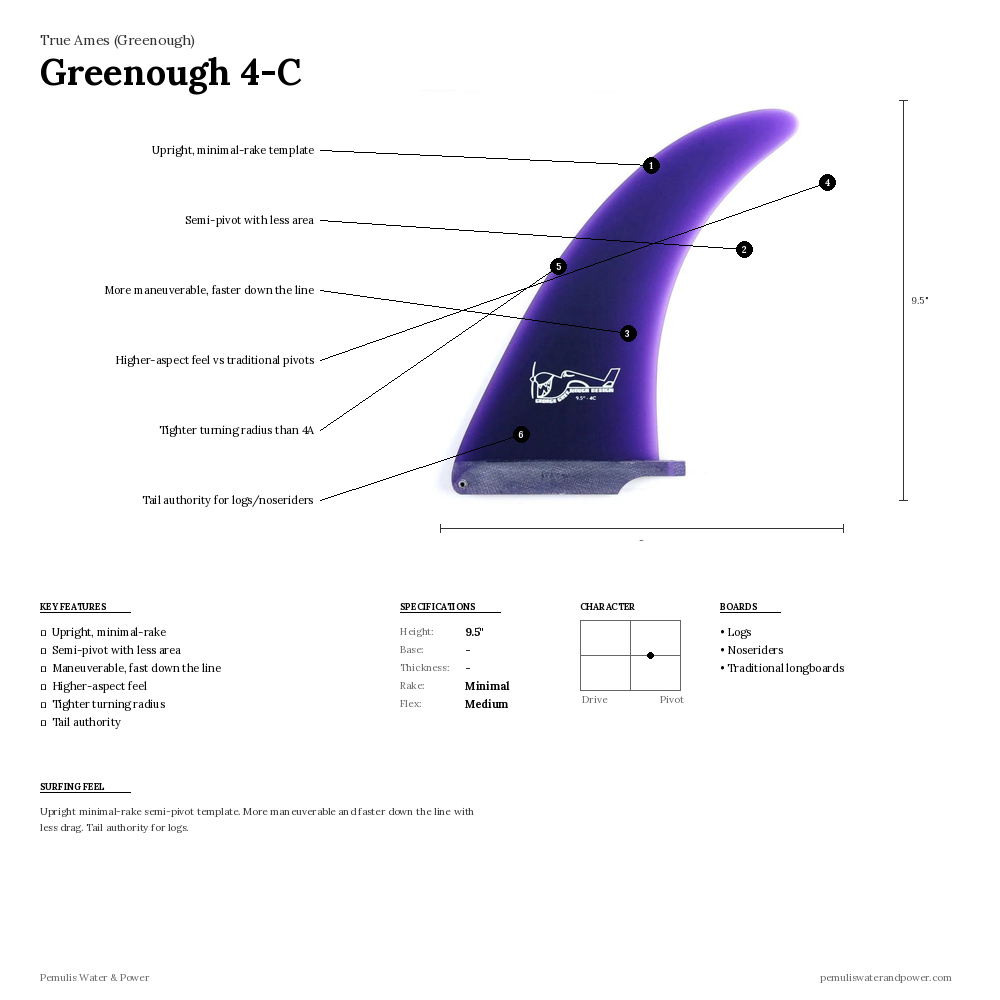 True Ames Greenough 4C Fin specs diagram - upright semi-pivot template
